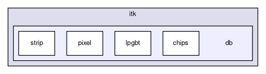 itksw/itk/db