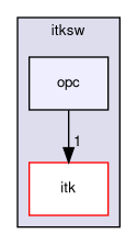 itksw/opc