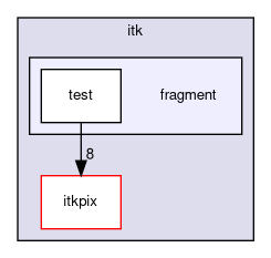 itksw/itk/fragment