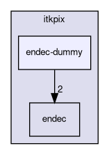 itksw/itk/itkpix/endec-dummy