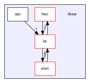 itksw