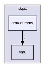 itksw/itk/itkpix/emu-dummy