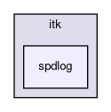 itksw/itk/spdlog