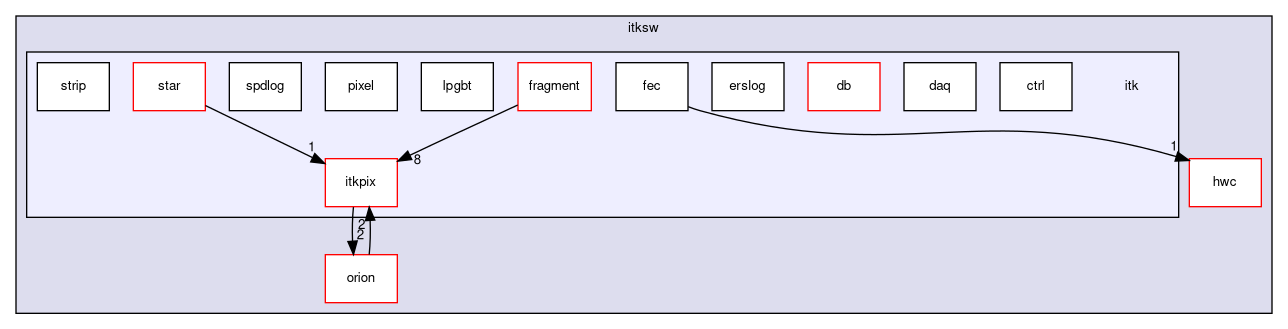 itksw/itk