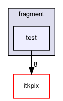 itksw/itk/fragment/test