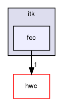 itksw/itk/fec