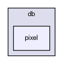 itksw/itk/db/pixel