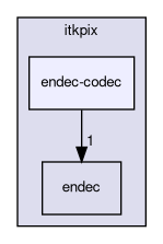 itksw/itk/itkpix/endec-codec