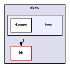 itksw/hwc