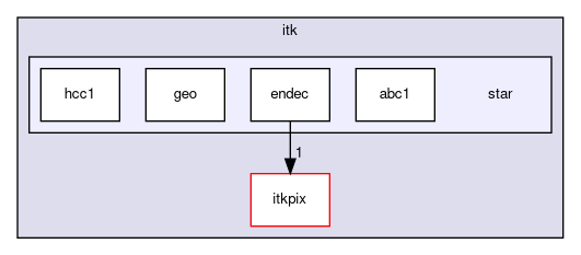 itksw/itk/star