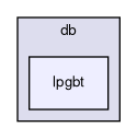 itksw/itk/db/lpgbt