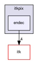 itksw/orion/itkpix/endec