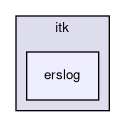 itksw/itk/erslog