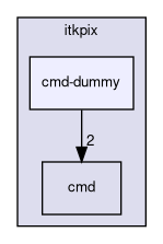 itksw/itk/itkpix/cmd-dummy